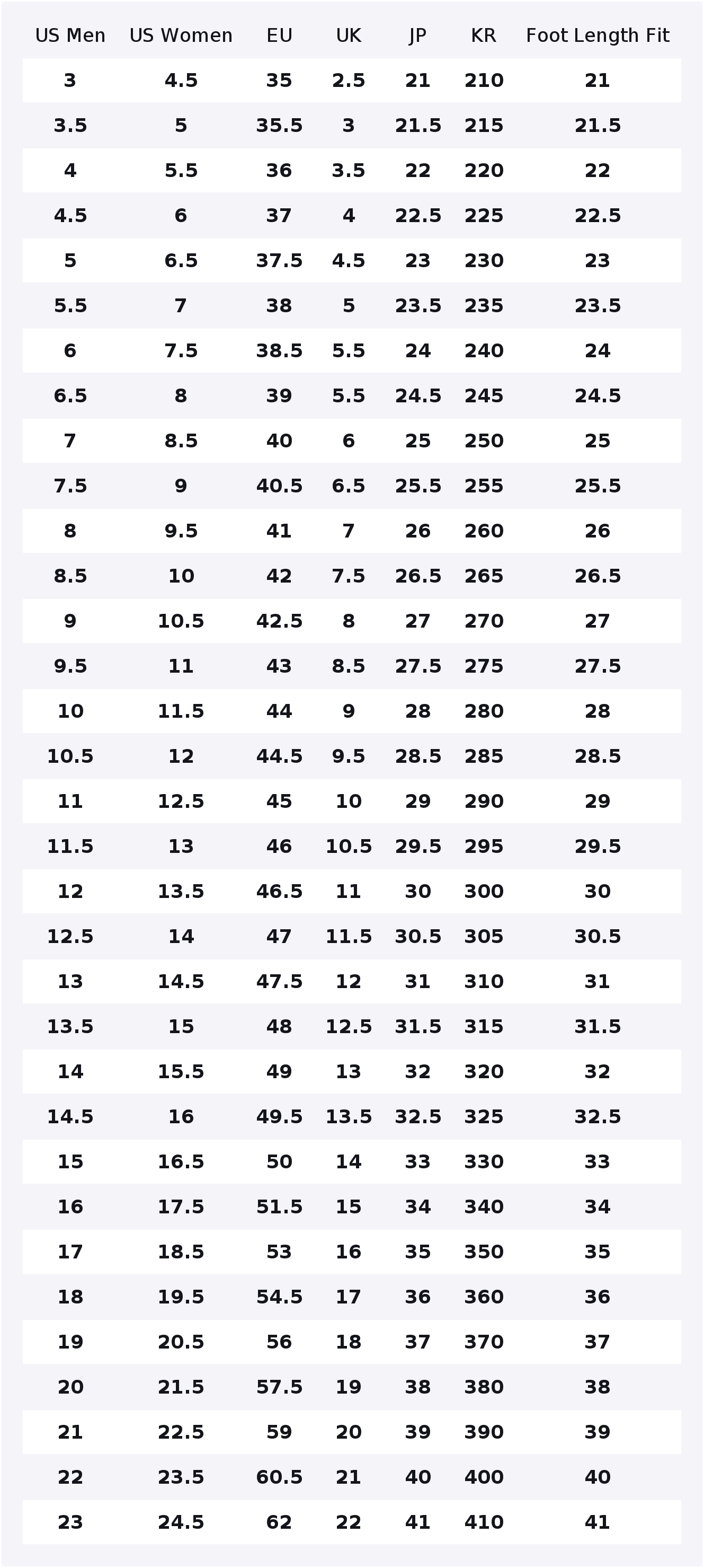 Converse Run Star Hike Comfort - Converse Shoes Run Star Hike recension och pris